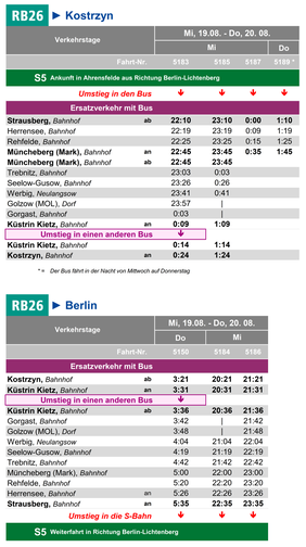 Fahrplan und Ersatzverkehr mit Bussen im Zeitraum Mi, 19.08. - Do, 20.08.2026