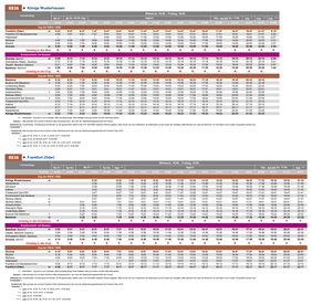 Fahrplan des Ersatzverkehrs im Zeitraum Mi, 19.08. - Fr, 18.09.2026