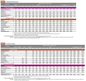 Fahrplan des Ersatzverkehrs im Zeitraum Mi, 02.09. - Fr, 18.09.2026