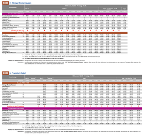 Fahrplan des Ersatzverkehrs im Zeitraum Mi, 02.09. - Fr, 18.09.2026
