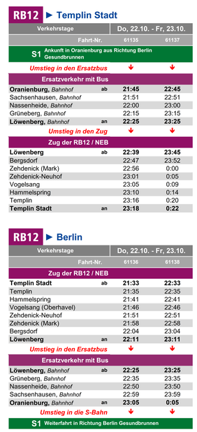 Fahrplan des Ersatzverkehrs im Zeitraum Do, 22.10. - Fr, 23.10.2026