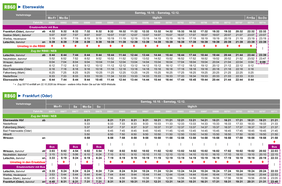 Fahrplan des Ersatzverkehrs im Zeitraum Sa, 10.10. - Sa, 12.12.2026