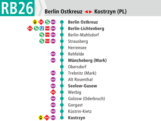 Linien-Verlauf RB26 Linien-Verlauf RB26